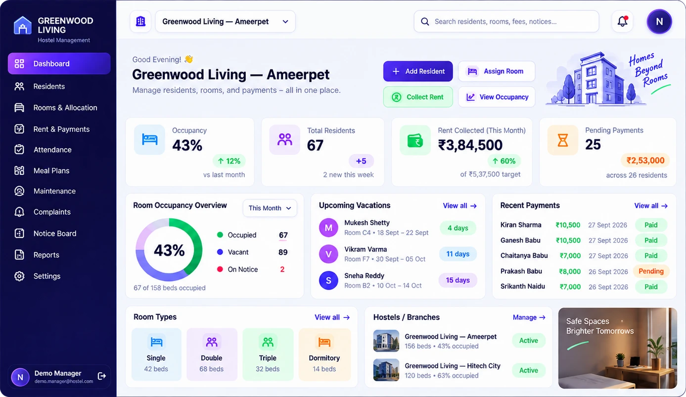 StayHub configured as a hostel management dashboard